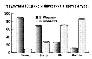 «Оранжевая революция». Украинская версия i_012.jpg