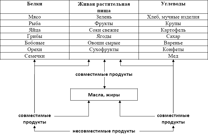 Питание _1.png