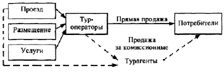 Туризм: учебник i_009.png