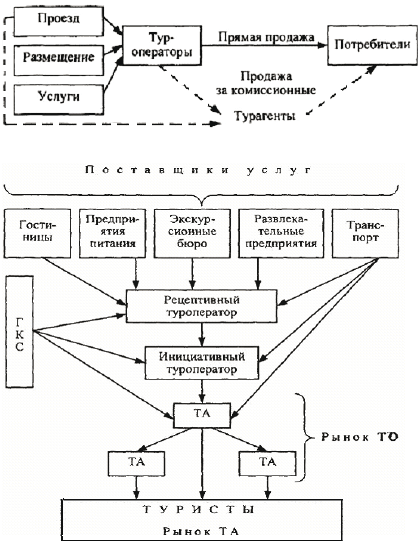 Туризм: учебник i_010.png