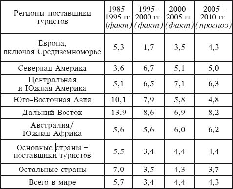 Туризм: учебник i_012.png