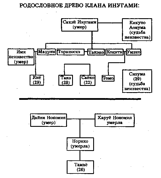 Клан Инугами image001.png
