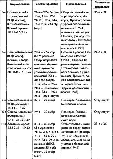 Советское военное чудо pic_109.jpg
