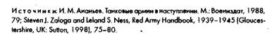 Советское военное чудо pic_48.jpg