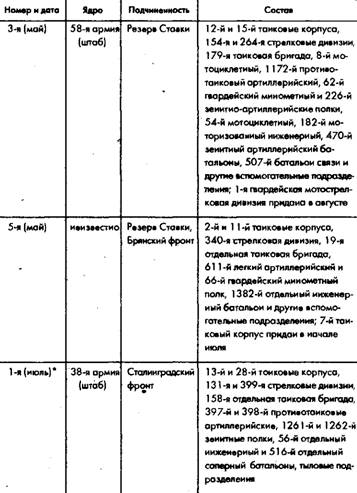Советское военное чудо pic_58.jpg