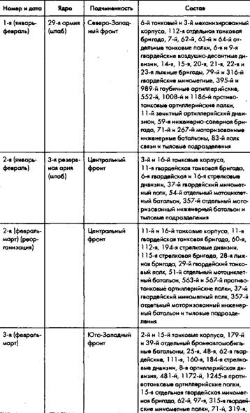 Советское военное чудо pic_60.jpg