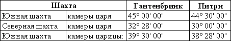 Секреты пирамид t_01.png
