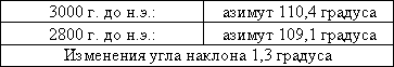 Секреты пирамид t_03.png