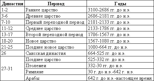 Секреты пирамид t_07.png