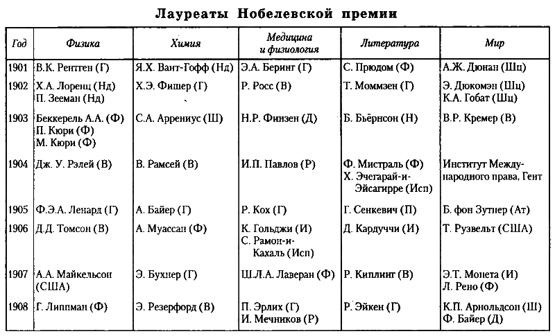 Альфред Нобель i_009.png