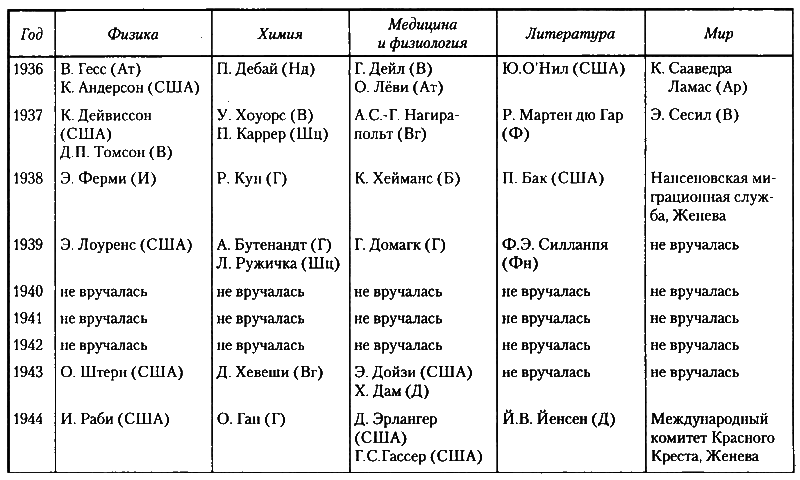 Альфред Нобель i_013.png