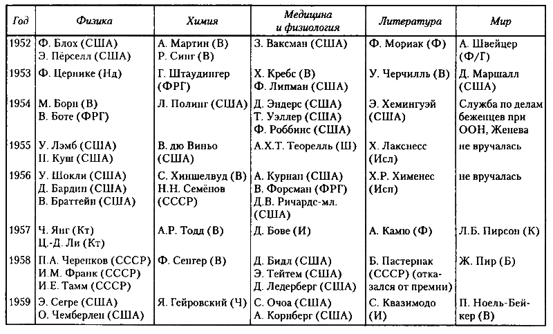 Альфред Нобель i_015.png
