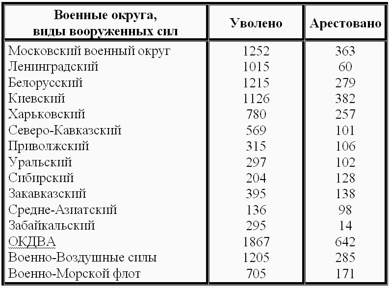 1937 год: Элита Красной Армии на Голгофе i_001.png