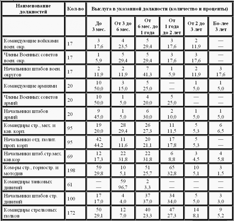1937 год: Элита Красной Армии на Голгофе i_007.png
