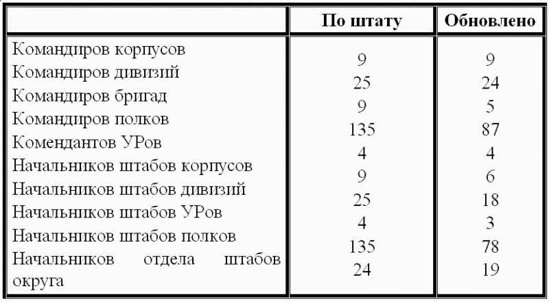 1937 год: Элита Красной Армии на Голгофе i_002.png