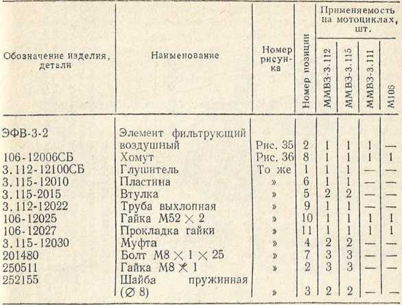 Советы сельскому мотоциклисту i_046.jpg