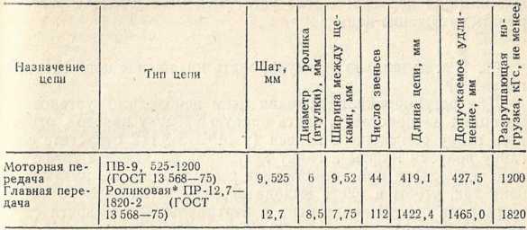 Советы сельскому мотоциклисту i_067.jpg