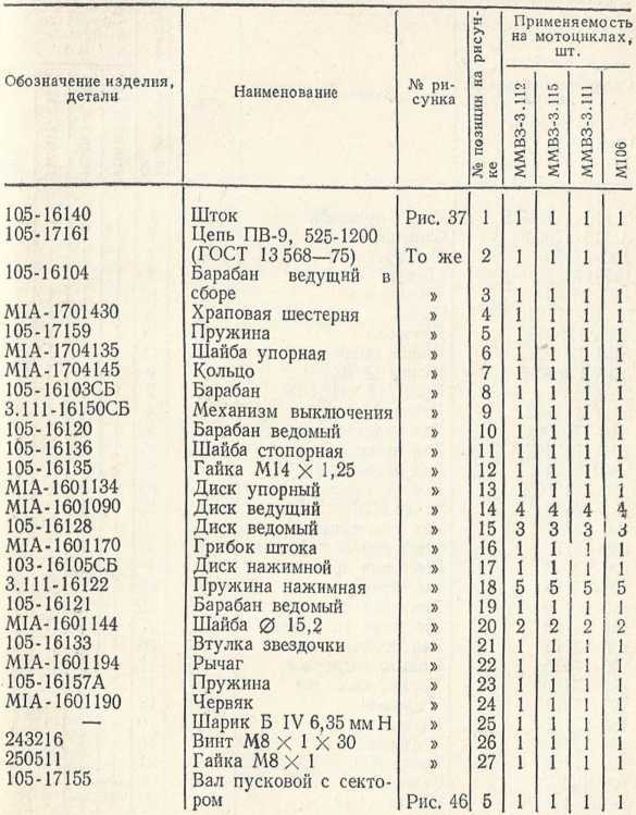 Советы сельскому мотоциклисту i_069.jpg