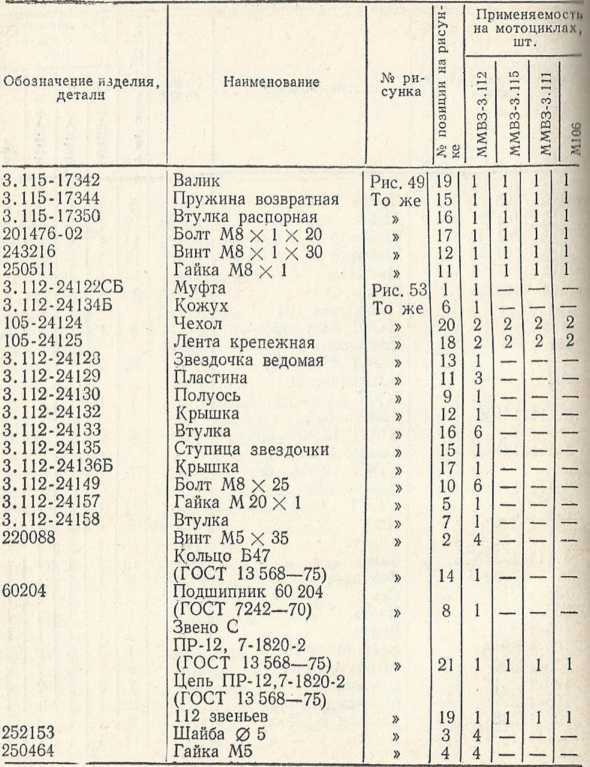 Советы сельскому мотоциклисту i_072.jpg