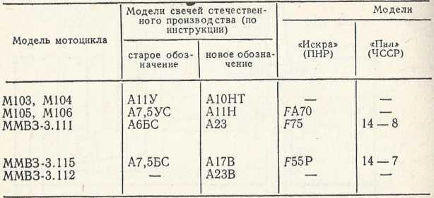 Советы сельскому мотоциклисту i_082.jpg