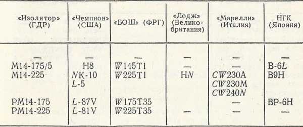 Советы сельскому мотоциклисту i_083.jpg