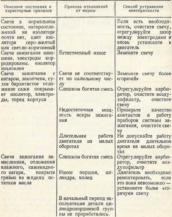 Советы сельскому мотоциклисту i_084.jpg