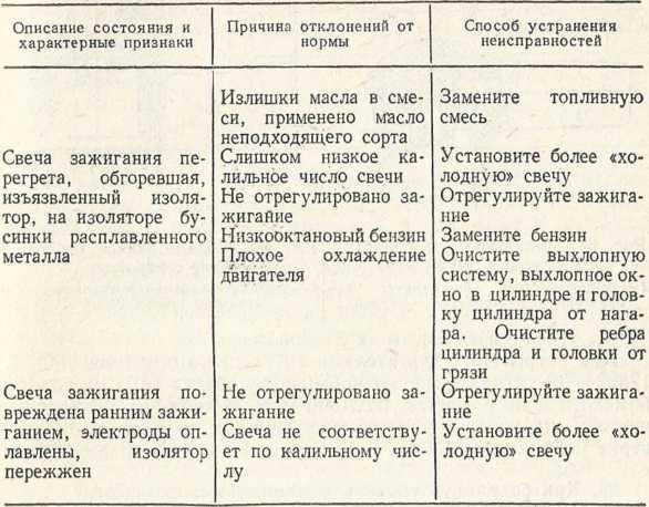 Советы сельскому мотоциклисту i_085.jpg