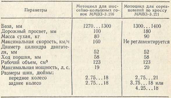 Советы сельскому мотоциклисту i_005.jpg