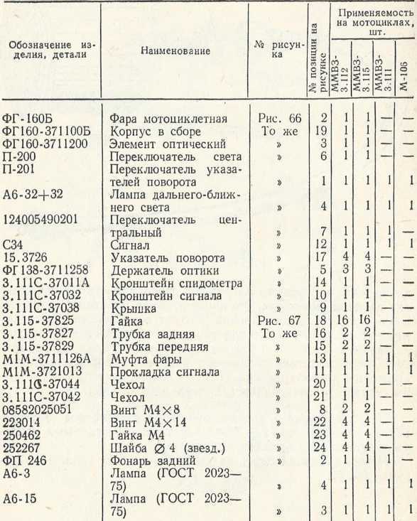 Советы сельскому мотоциклисту i_091.jpg