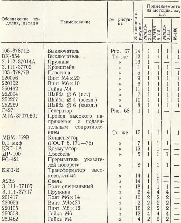 Советы сельскому мотоциклисту i_092.jpg