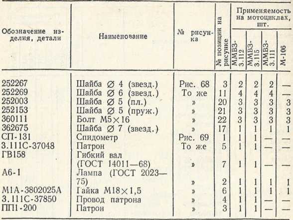 Советы сельскому мотоциклисту i_093.jpg