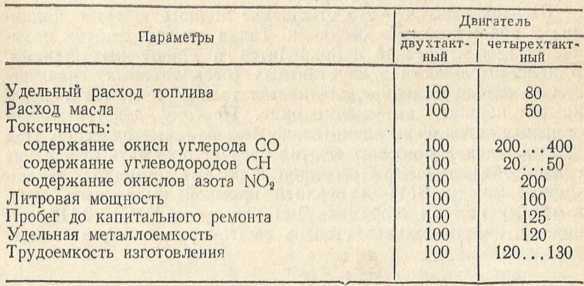 Советы сельскому мотоциклисту i_008.jpg