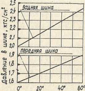 Советы сельскому мотоциклисту i_123.jpg