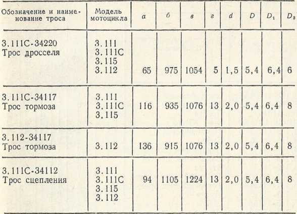 Советы сельскому мотоциклисту i_132.jpg