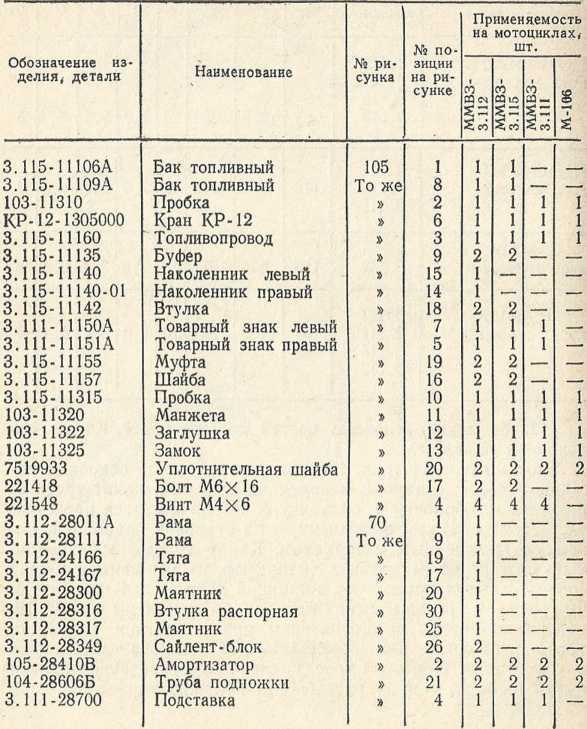 Советы сельскому мотоциклисту i_134.jpg