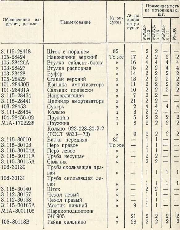 Советы сельскому мотоциклисту i_136.jpg