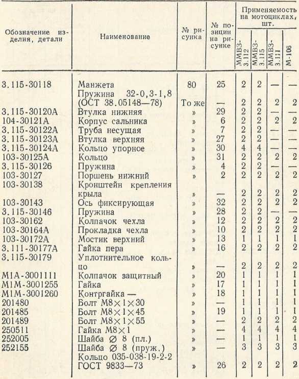 Советы сельскому мотоциклисту i_137.jpg