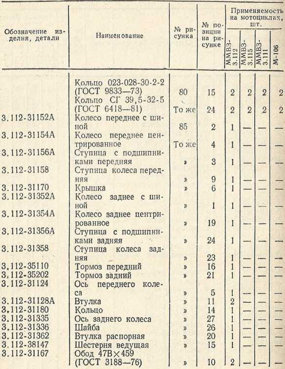 Советы сельскому мотоциклисту i_138.jpg