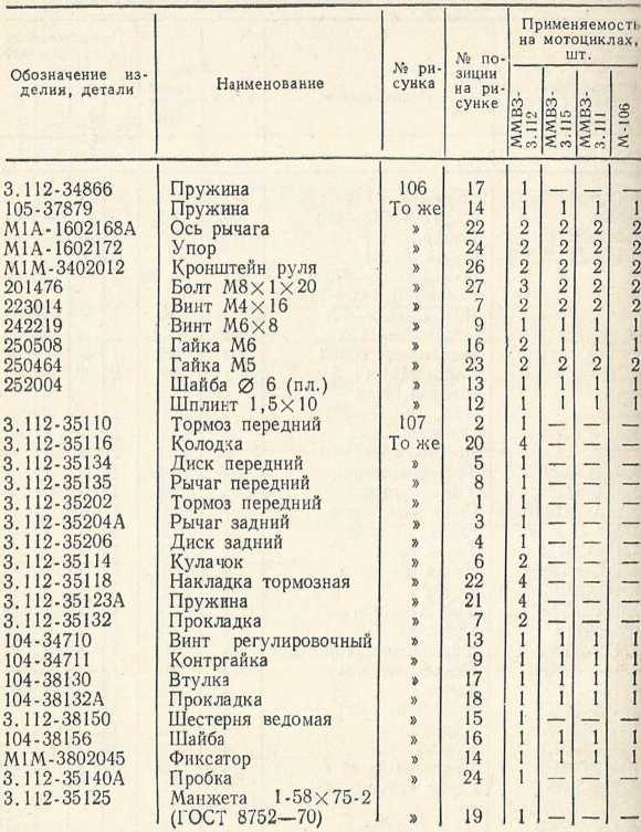 Советы сельскому мотоциклисту i_140.jpg
