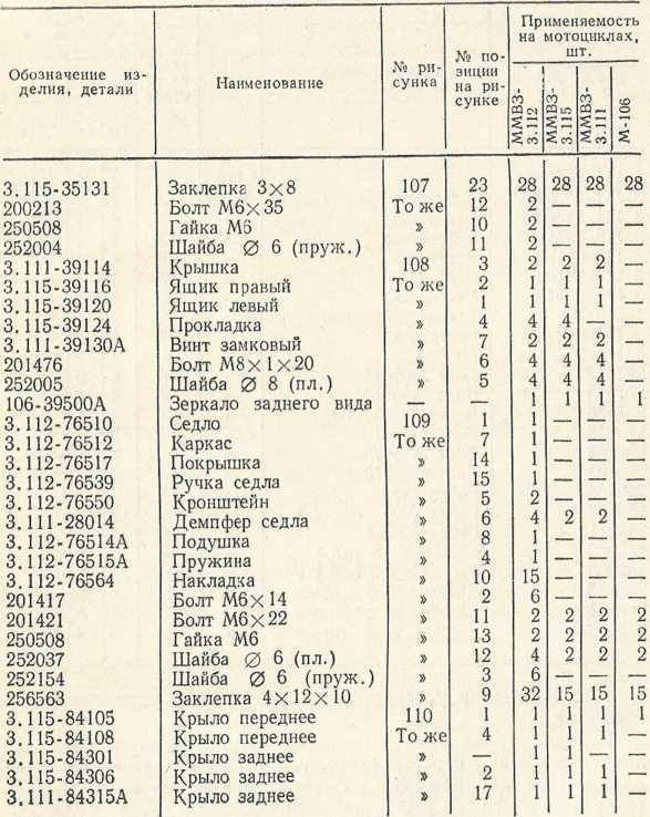 Советы сельскому мотоциклисту i_141.jpg