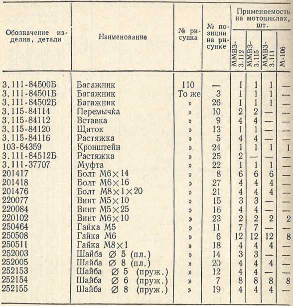 Советы сельскому мотоциклисту i_142.jpg