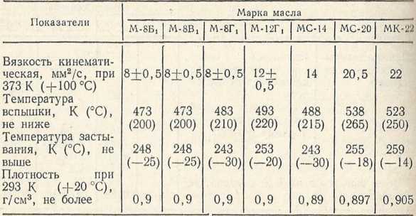 Советы сельскому мотоциклисту i_150.jpg