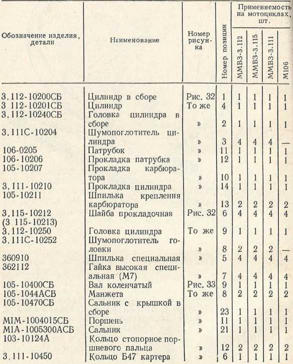 Советы сельскому мотоциклисту i_043.jpg
