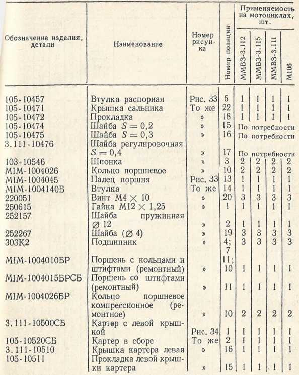 Советы сельскому мотоциклисту i_044.jpg