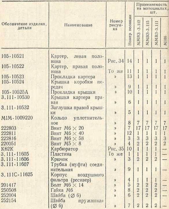 Советы сельскому мотоциклисту i_045.jpg
