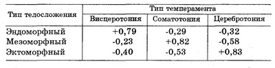 Психология и психоанализ характера _0155.jpg