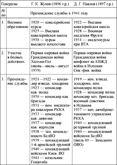 «Пятая колонна» Гитлера. От Кутепова до Власова any2fbimgloader6.png