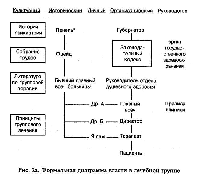 Групповое Лечение doc2fb_image_02000002.jpg