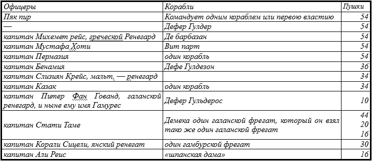 Золотая эпоха морского разбоя table01.png