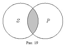 Краткий курс логики: Искусство правильного мышления _19.png